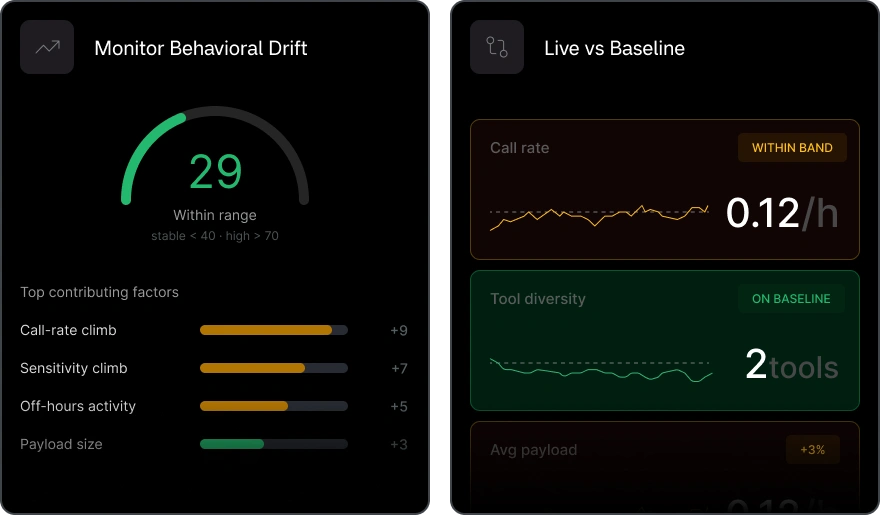 Monitor Behaviour