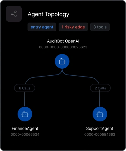 Agent Topology