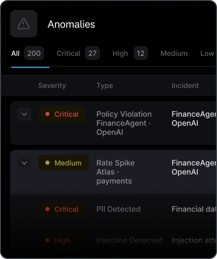 Anomalies