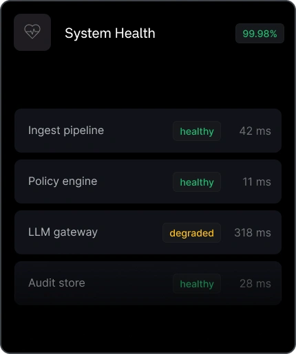 System Health