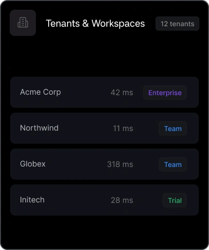 Tenants & Workspaces