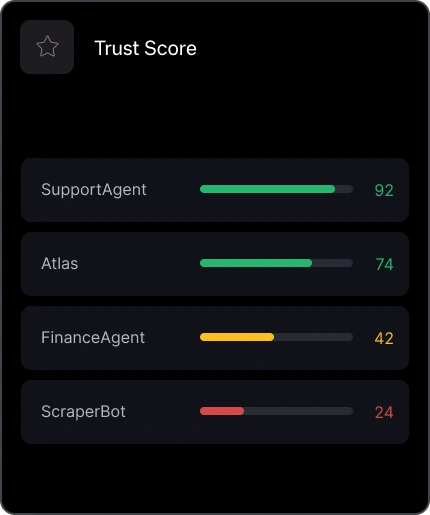Trust Score