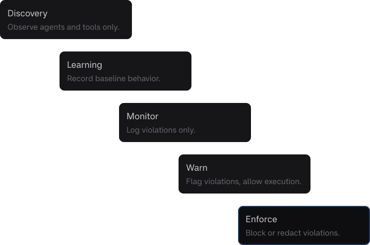 Agent Integration