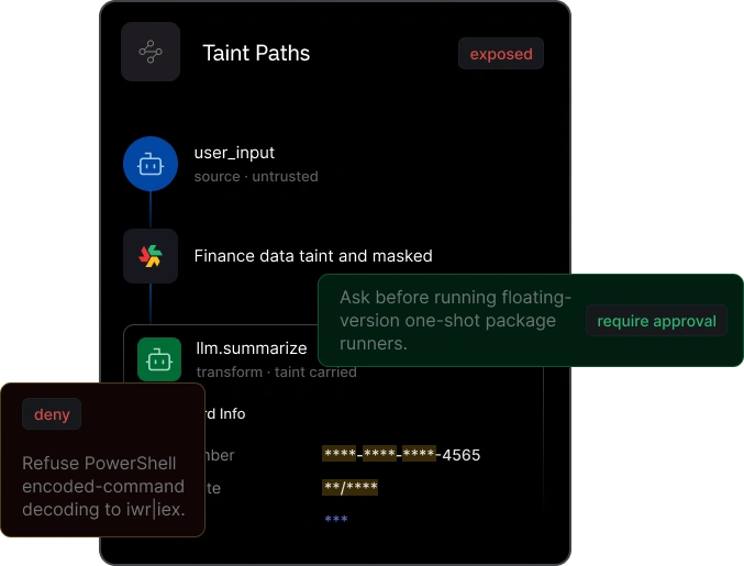 Follow Data And Decisions