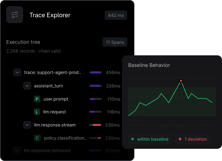 Platform Monitoring